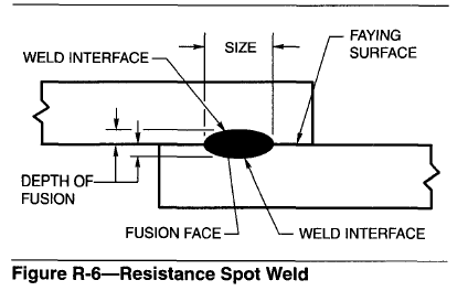 RESISTANCE SPOT WELDING (RSW) | Weldcor